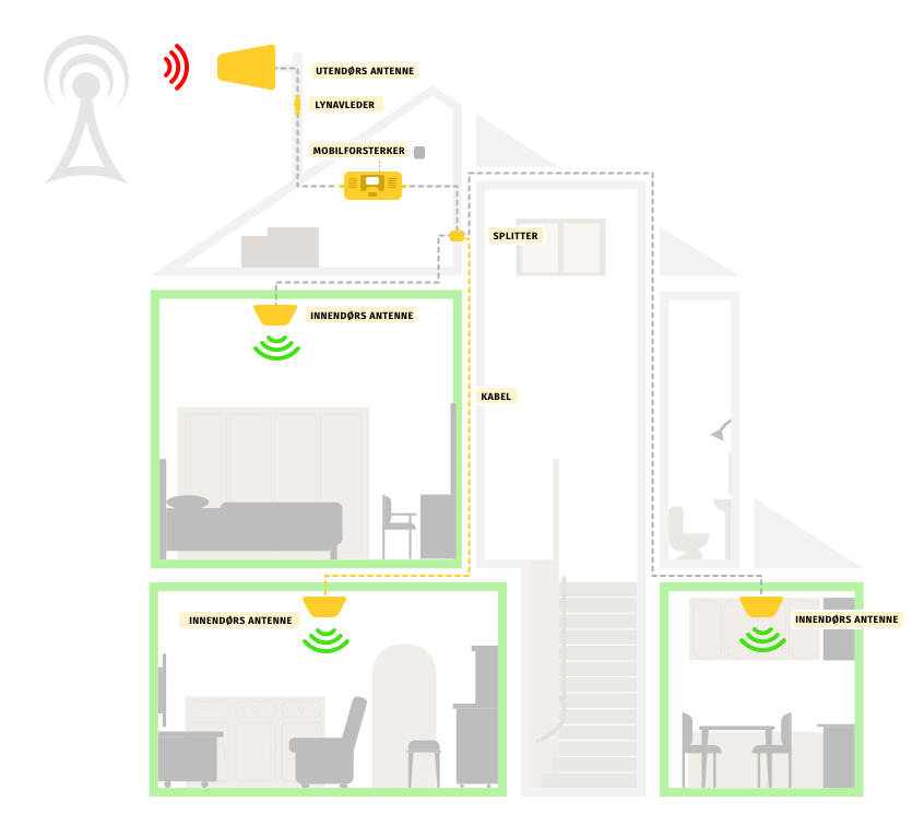 See Cell phone amplifier